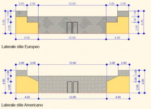 altezza campo da padel laterali